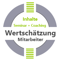 Seminar + Coaching Wertschätzung Mitarbeiter Inhalte