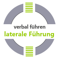 laterale Führung verbal führen