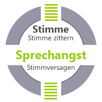 Seminar + Coaching Stimme Stimmversagen Sprechangst